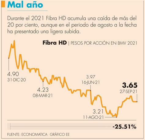 fibra hd stock